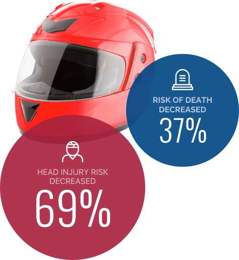 helmet infographic