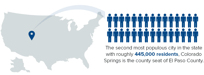 Colorado Springs statistics.