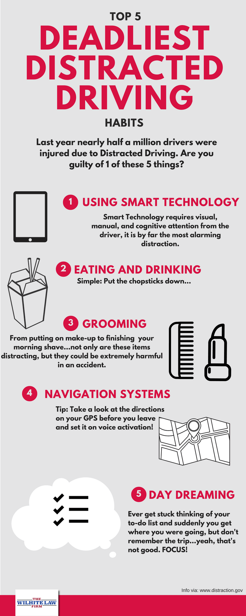 Wilhite Law Firm distracted driving infographic